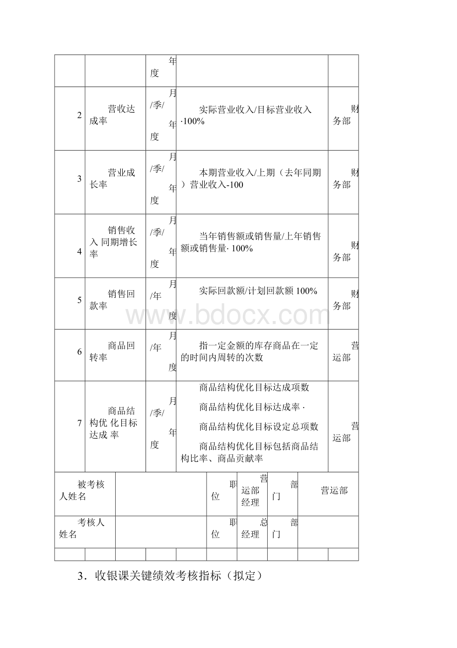 超市绩效考核方案.docx_第3页