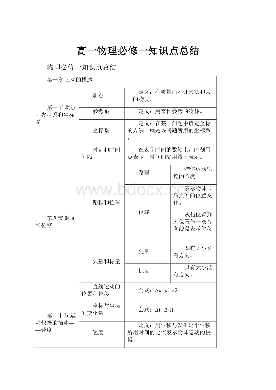 高一物理必修一知识点总结.docx_第1页