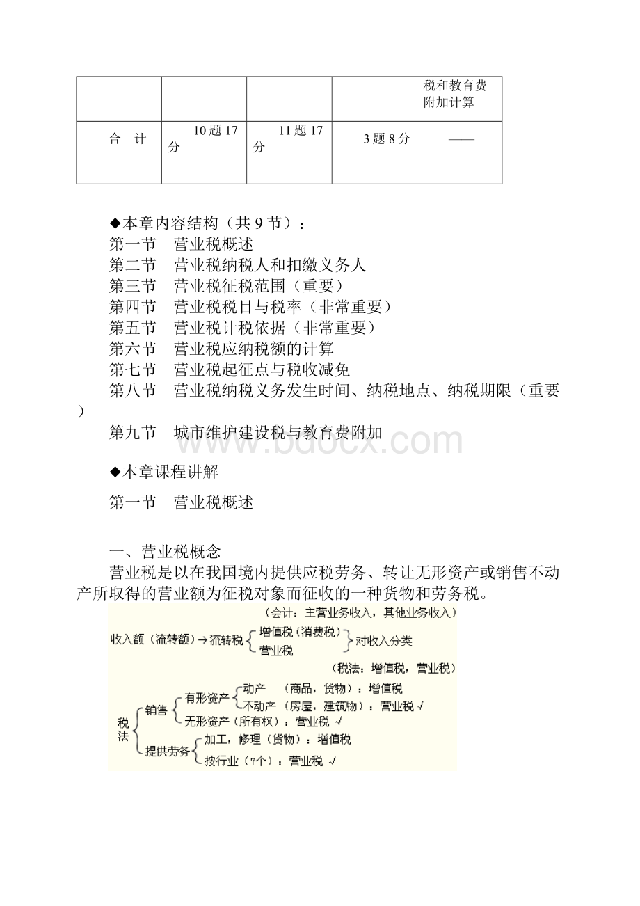 初级会计职称考试第三章 营业税法律制度.docx_第2页