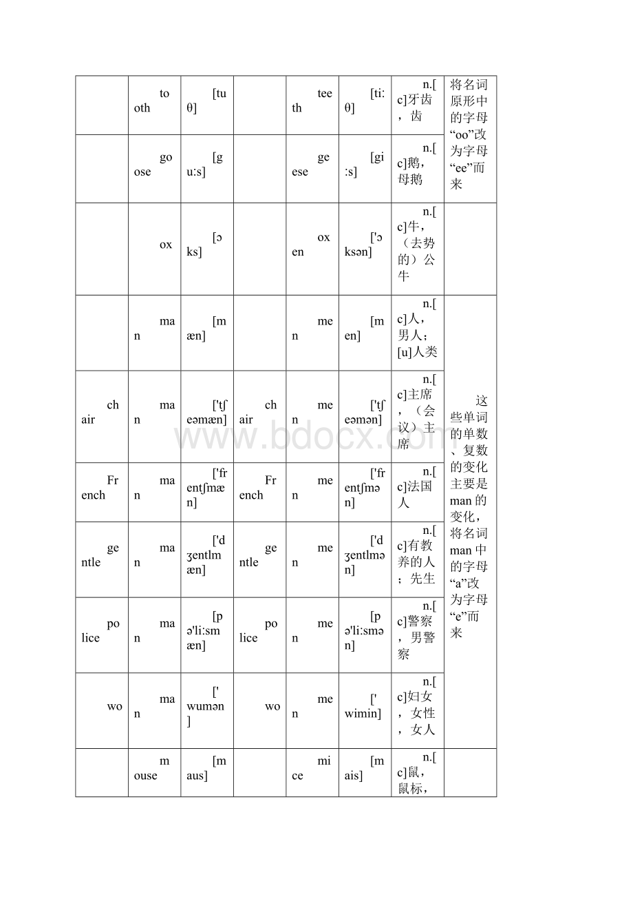 常见不规则名词复数形式表家教版.docx_第2页