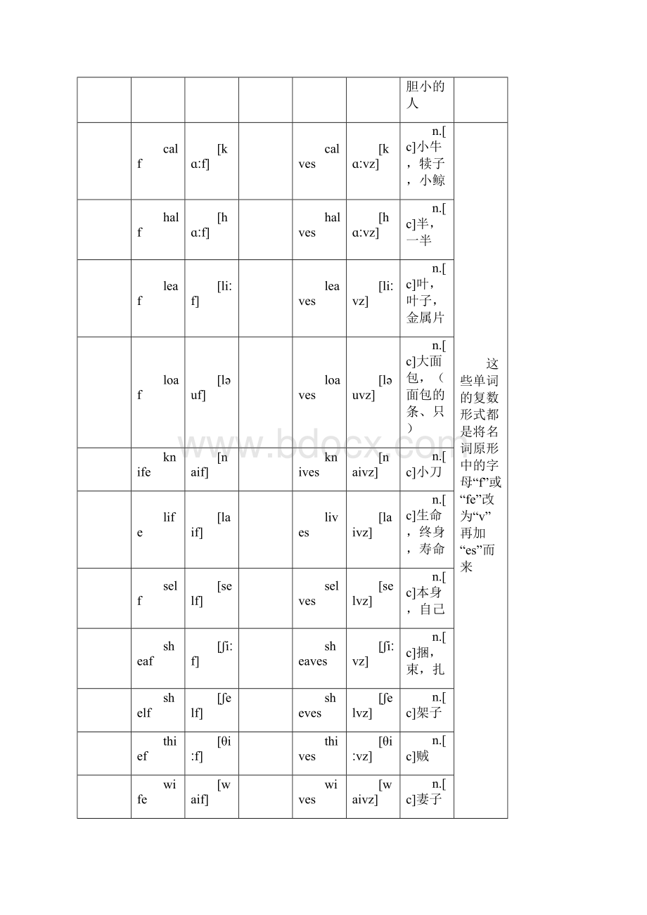 常见不规则名词复数形式表家教版.docx_第3页