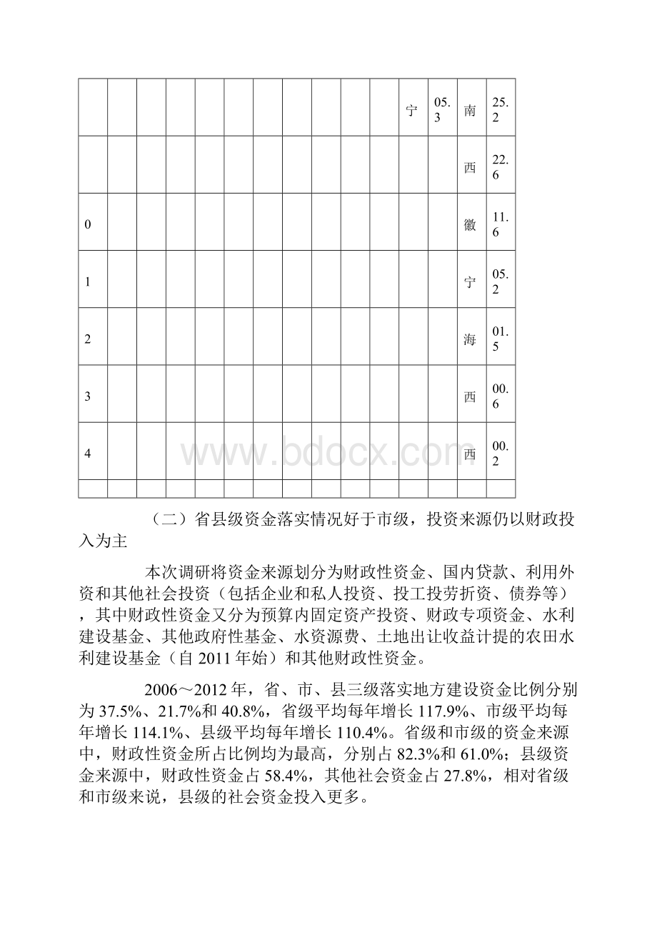 19地方水利建设资金规模来源和使用情况调研报告.docx_第3页