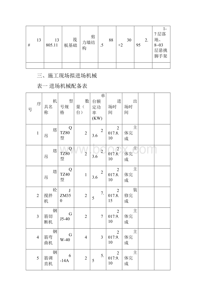 施工机具管理专项方案 1.docx_第3页