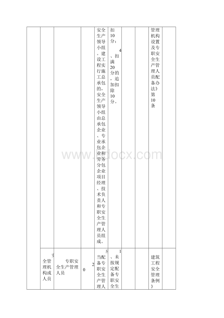 建筑企业标准化.docx_第3页