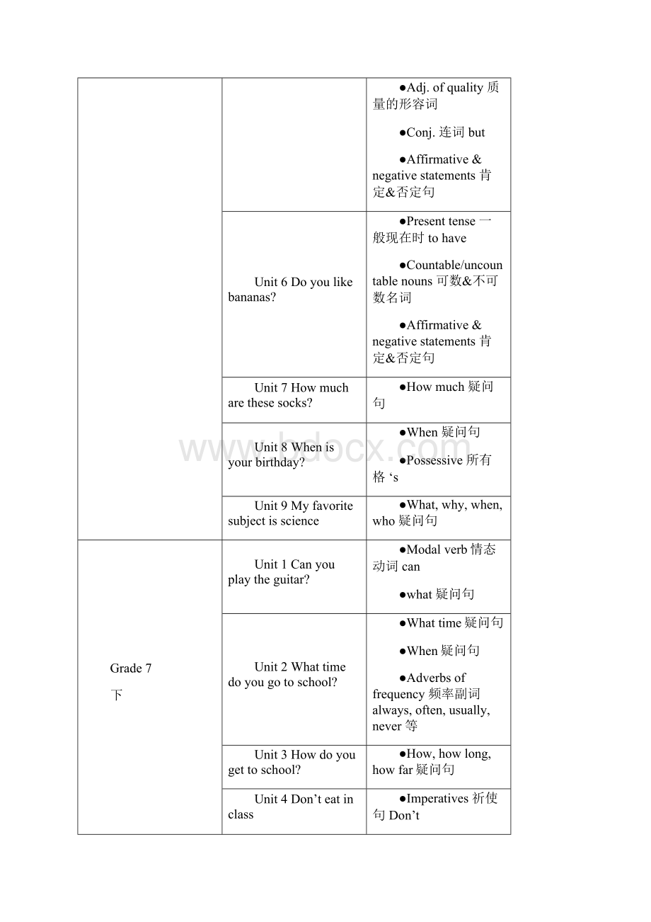 人教版初中英语各单元语法知识点汇总表教学提纲.docx_第2页