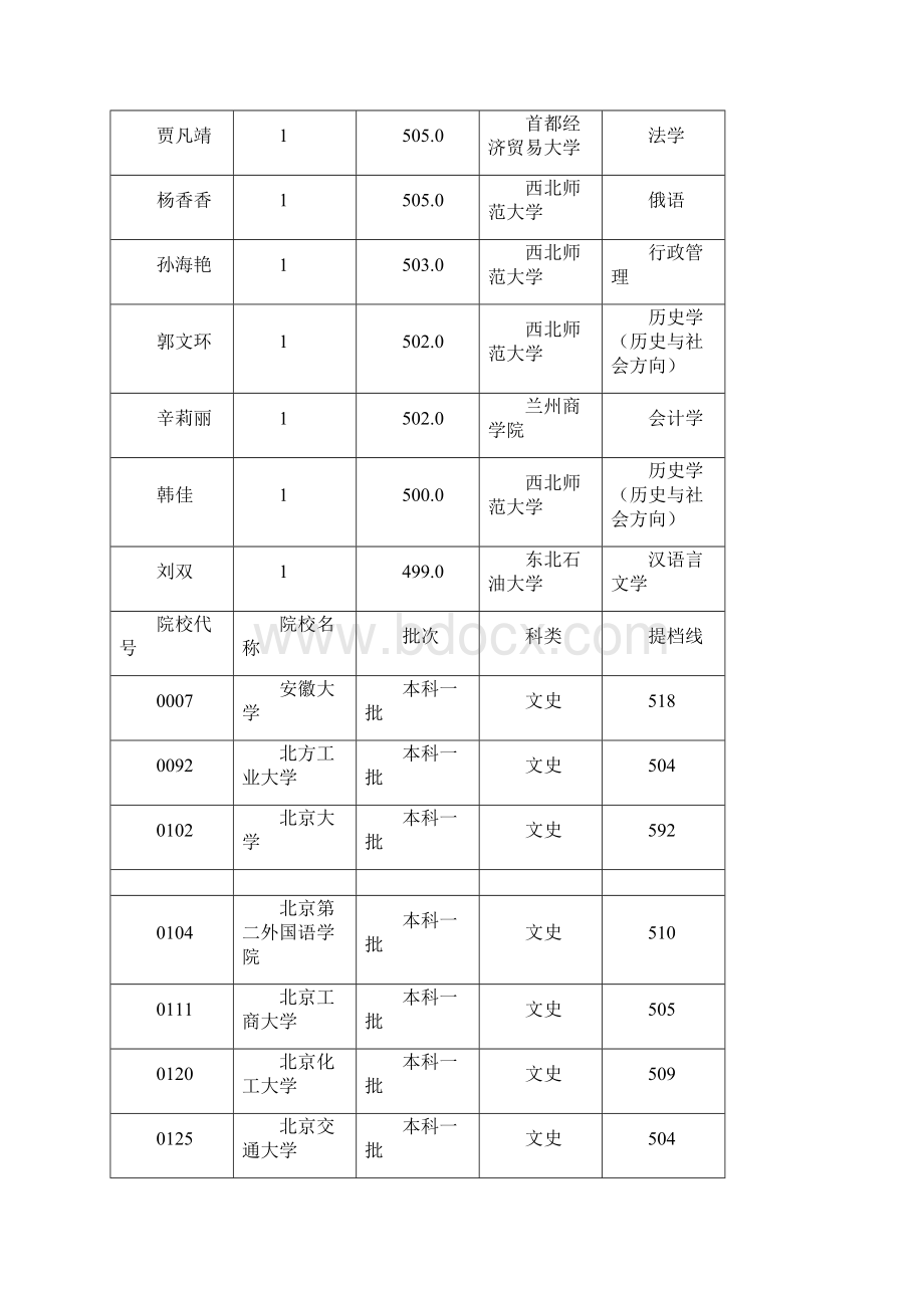 环县一中文科.docx_第3页