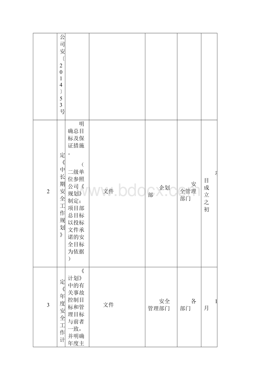 精水利水电工程建设日常工作清单.docx_第2页