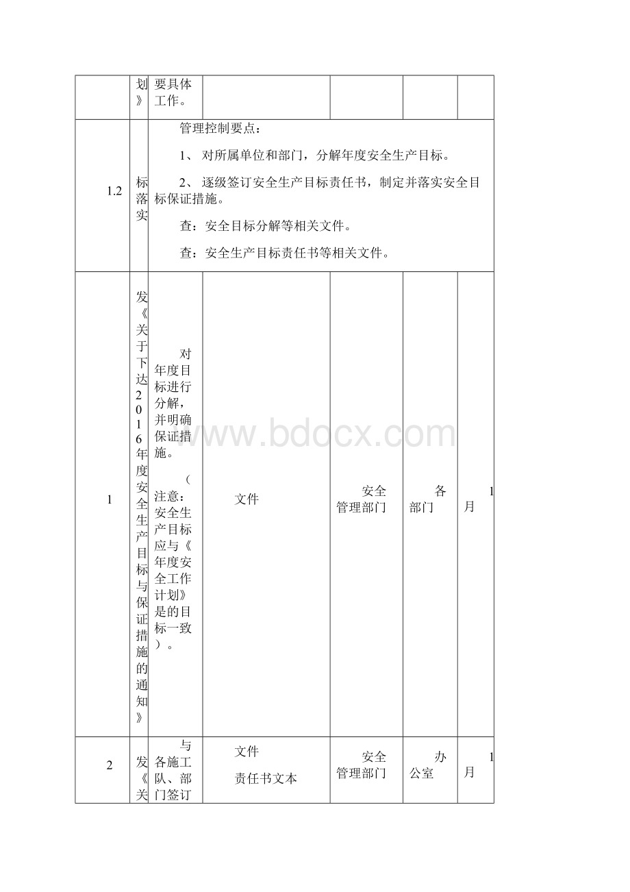 精水利水电工程建设日常工作清单.docx_第3页