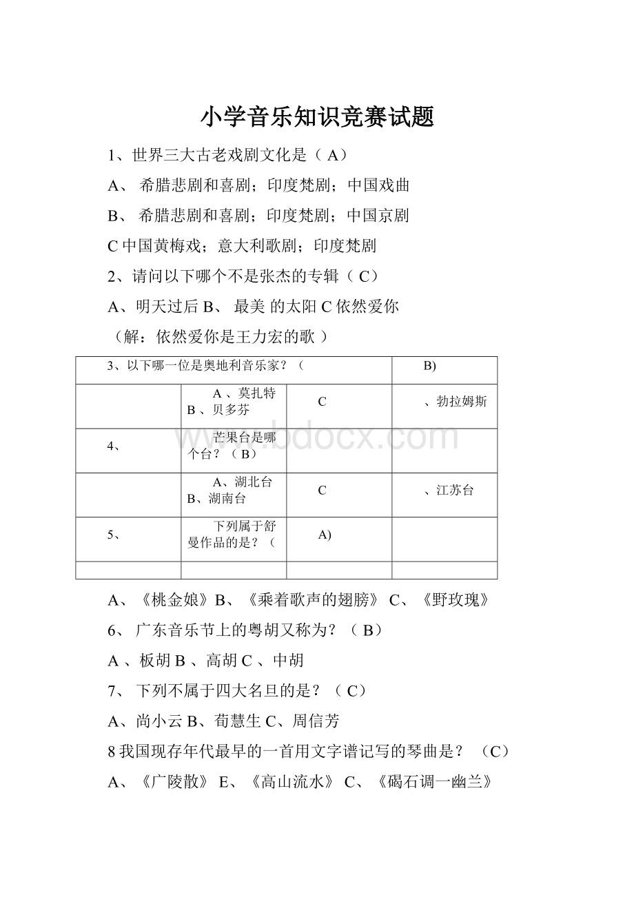 小学音乐知识竞赛试题.docx