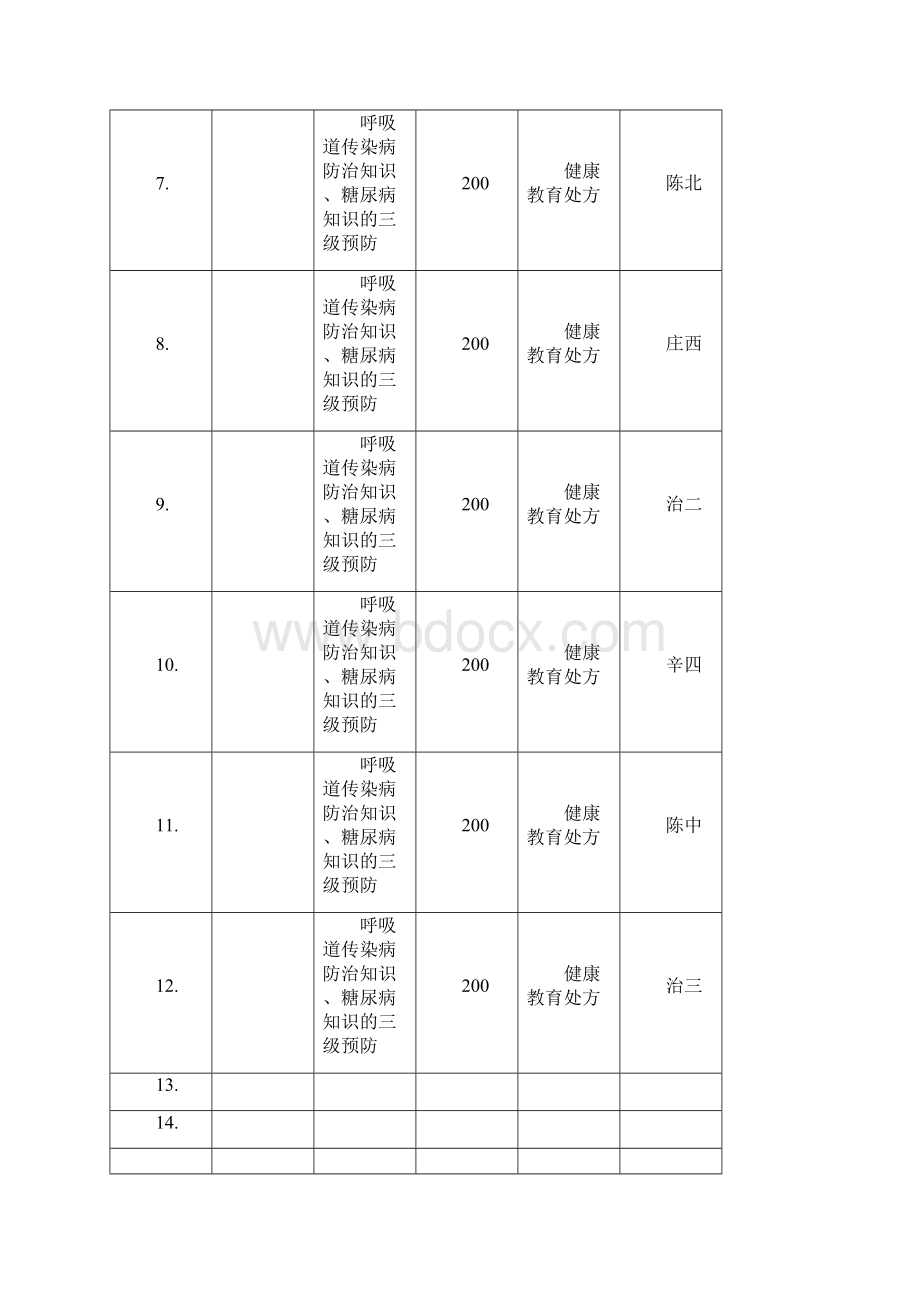 健康教育印刷发放种类和数量记录.docx_第3页