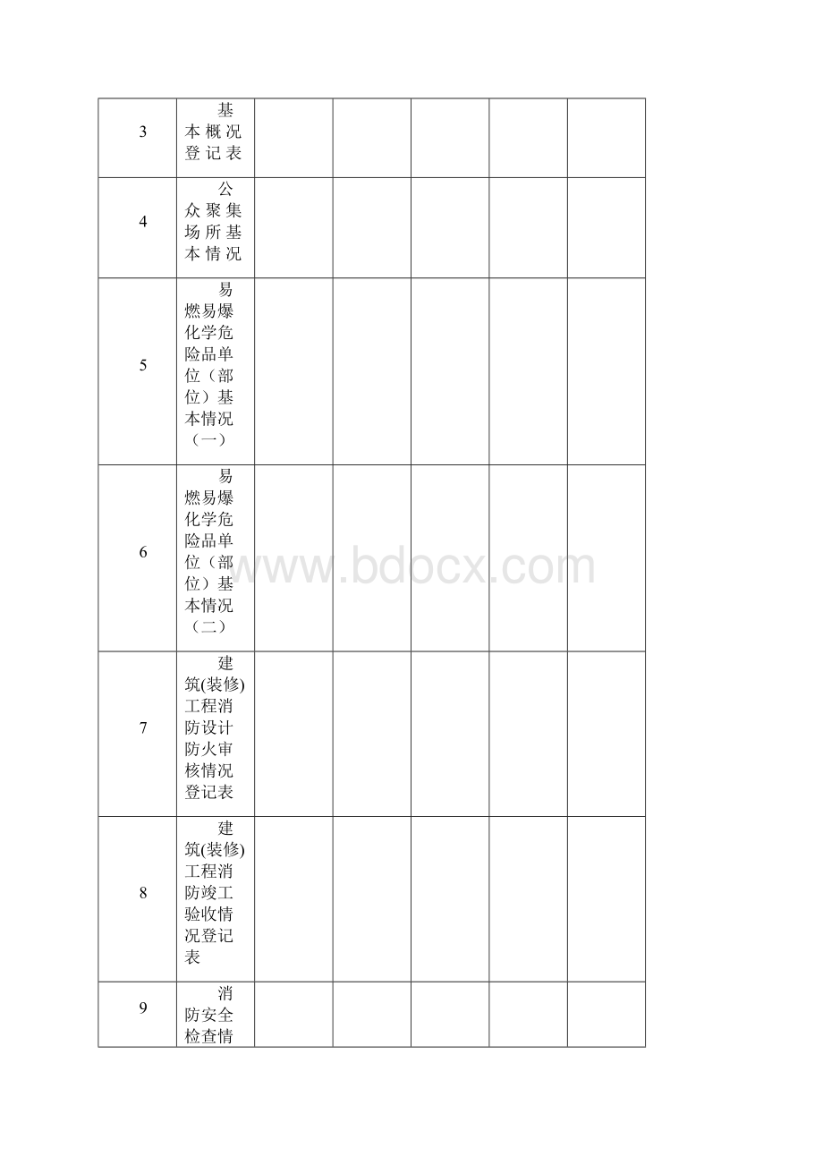 单位消防安全基本情况档案范本.docx_第3页