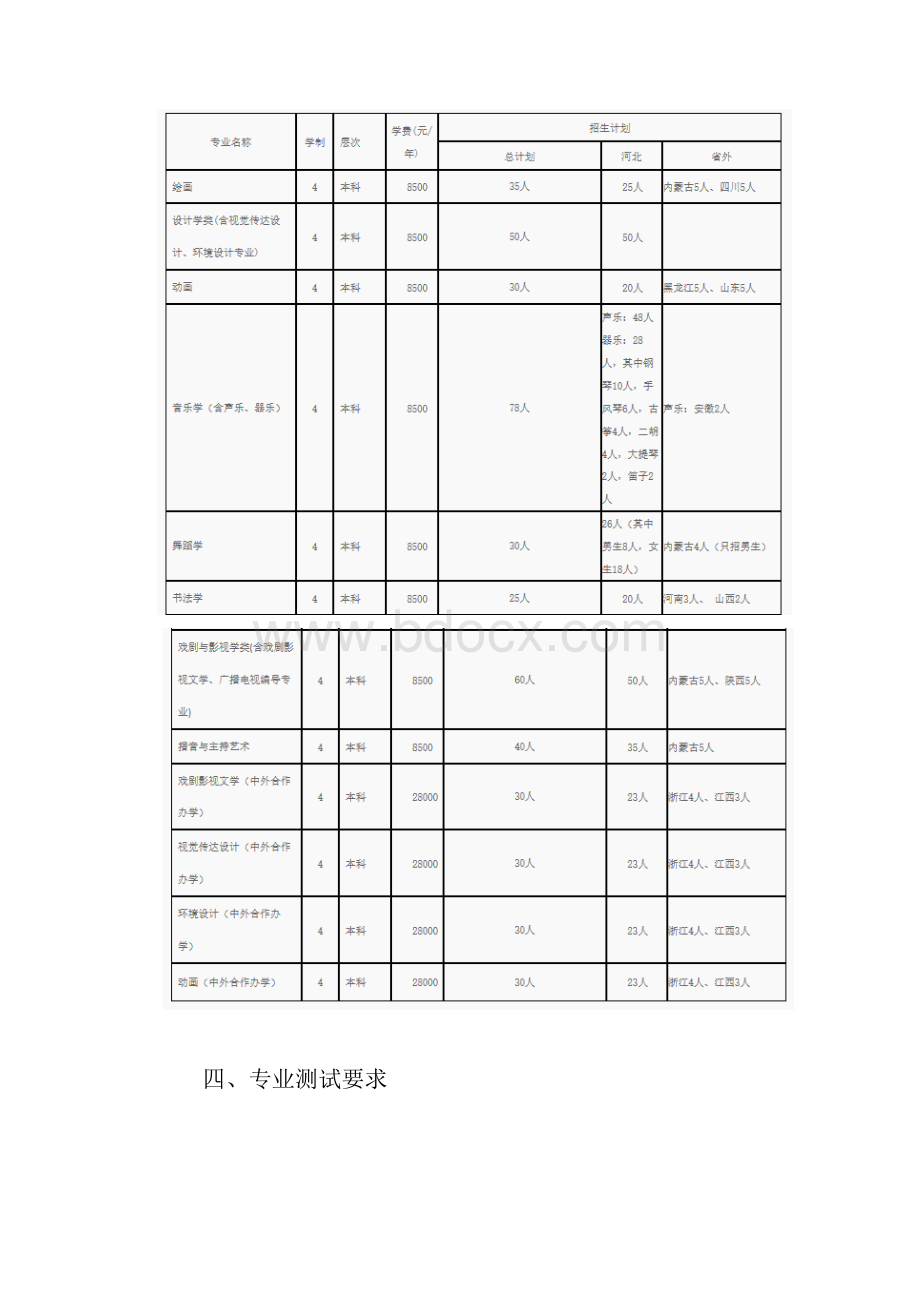 河北大学艺术类专业招生简章.docx_第2页