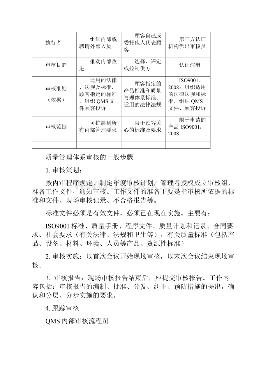 内审员培训讲解资料.docx_第3页