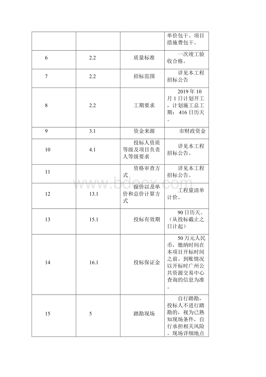 广州大道快捷化改造一期洛溪桥南广州南站doc.docx_第3页