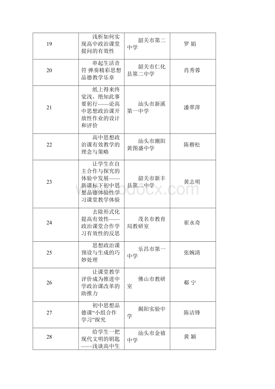 广东省中学政治论文评奖结果公示.docx_第3页