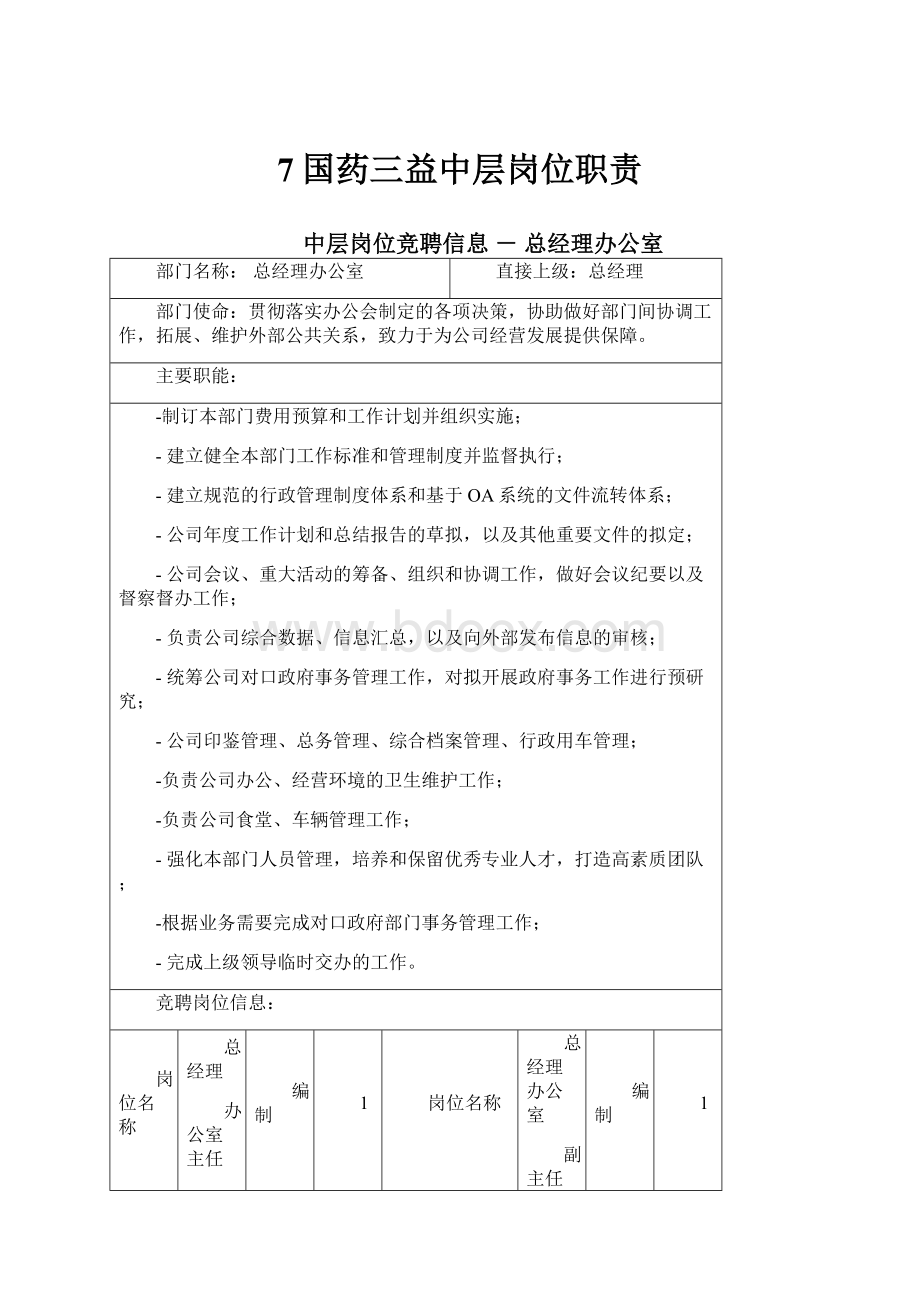 7国药三益中层岗位职责.docx_第1页