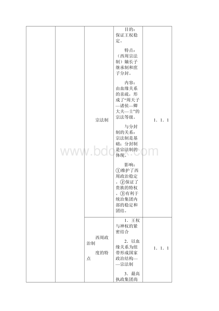 古代历史先秦.docx_第2页