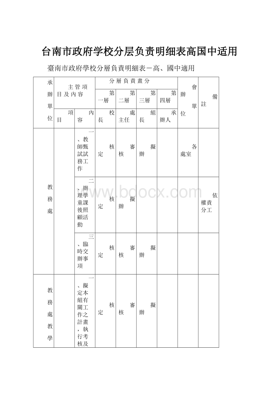 台南市政府学校分层负责明细表高国中适用.docx_第1页