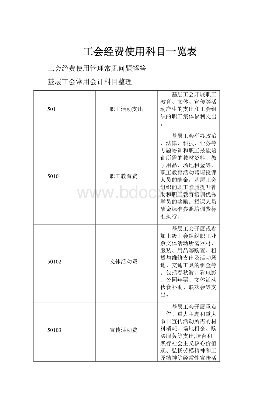 工会经费使用科目一览表.docx