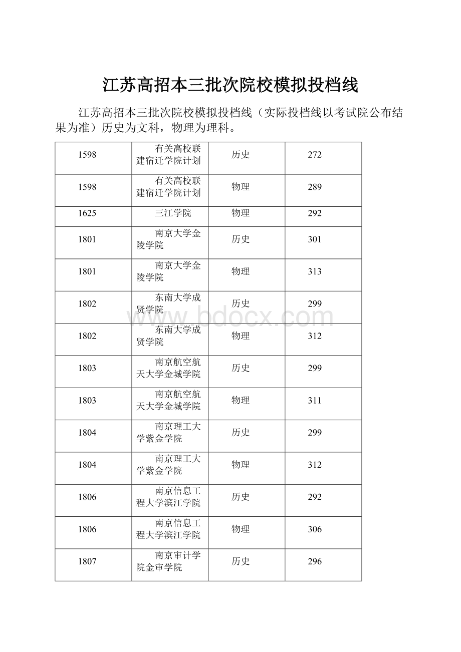 江苏高招本三批次院校模拟投档线.docx