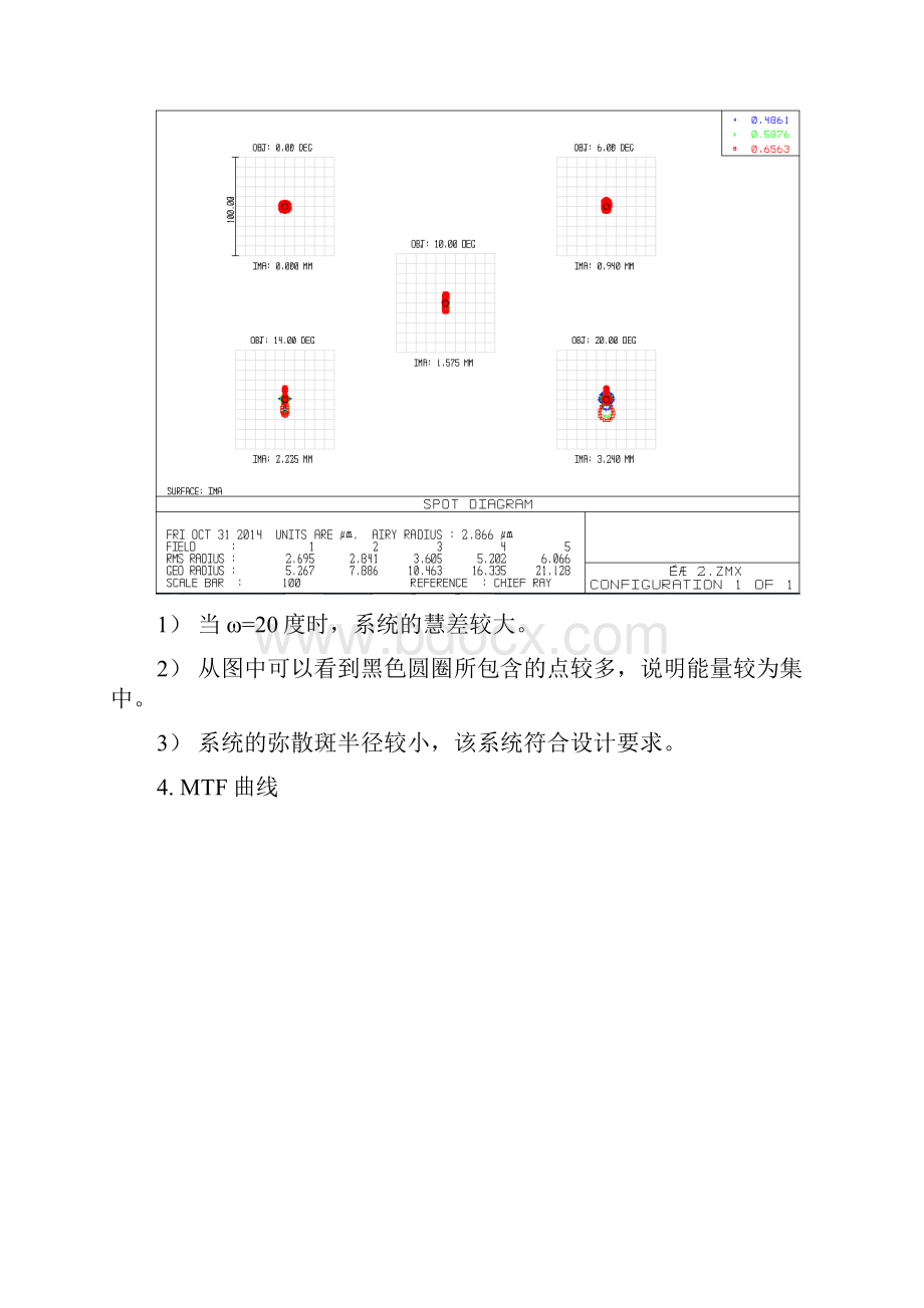 zemax设计三片式照相物镜设计.docx_第3页