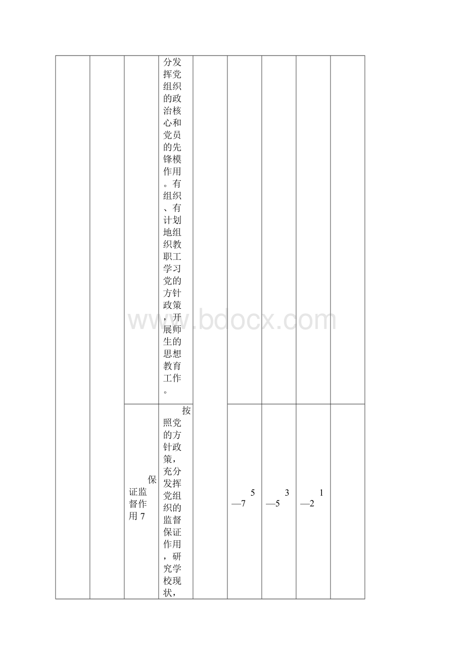 辽宁省示范性普通高中评估细则修订稿.docx_第2页