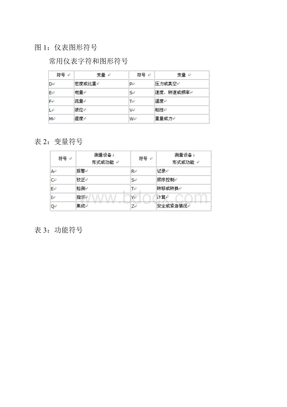 仪器仪表符号.docx_第2页