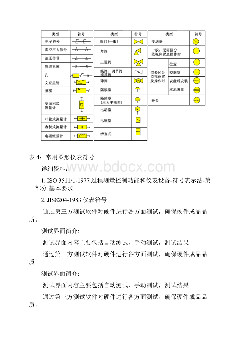 仪器仪表符号.docx_第3页