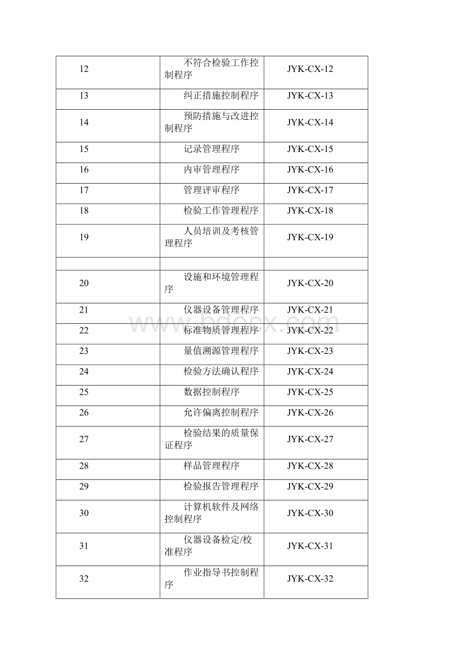 检验科质量管理体系程序文件.docx_第3页