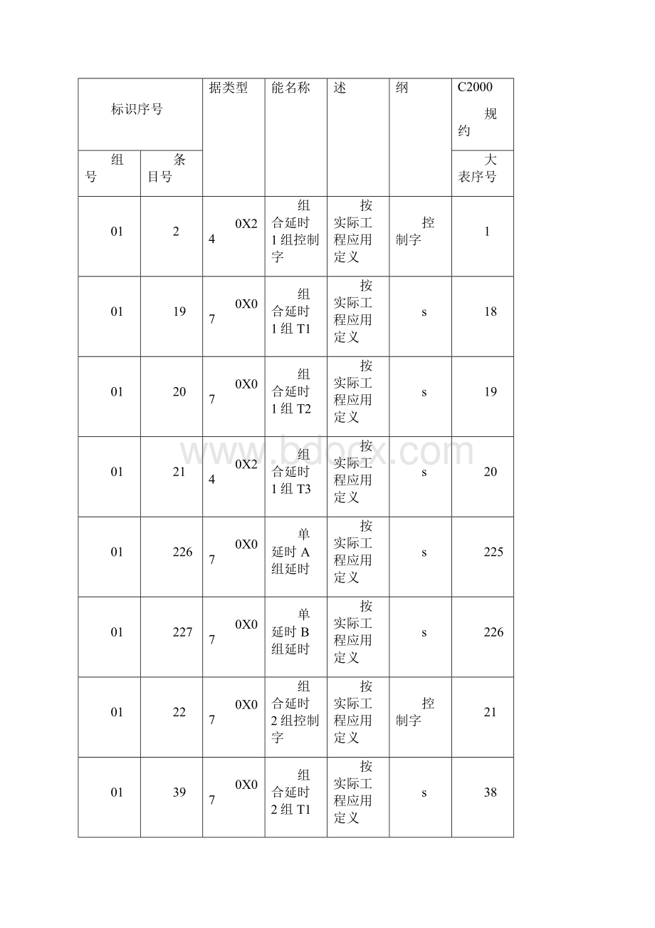 CSC336C数字式非电量保护装置监控模板C68036 精品.docx_第3页