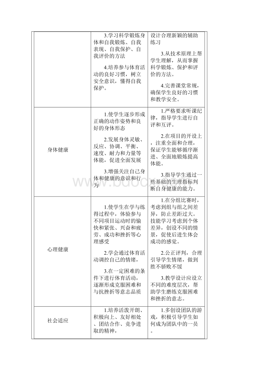 小学体育课程纲要16.docx_第2页