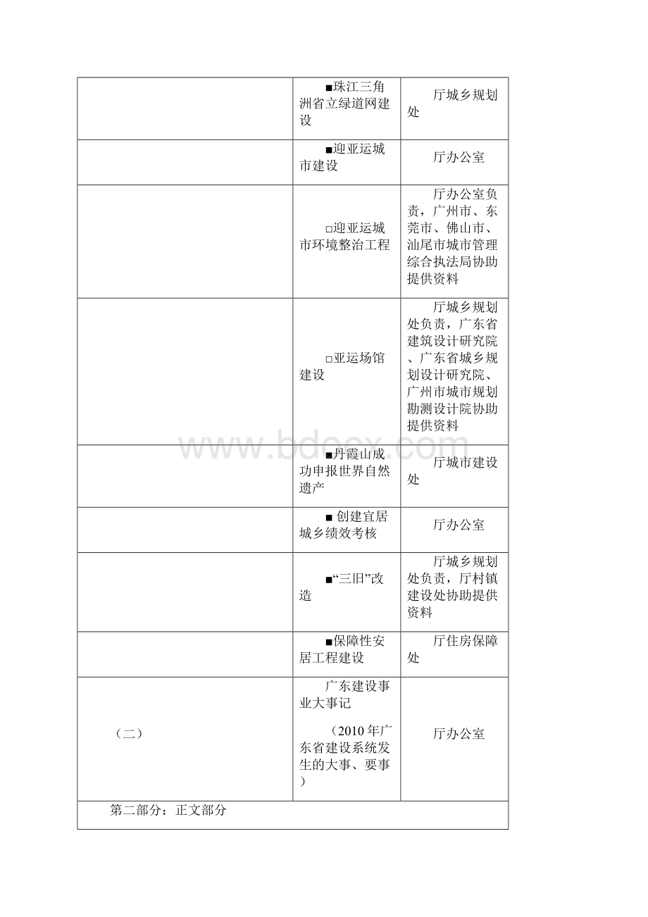 广东建设年鉴编纂大纲及撰稿分工.docx_第3页