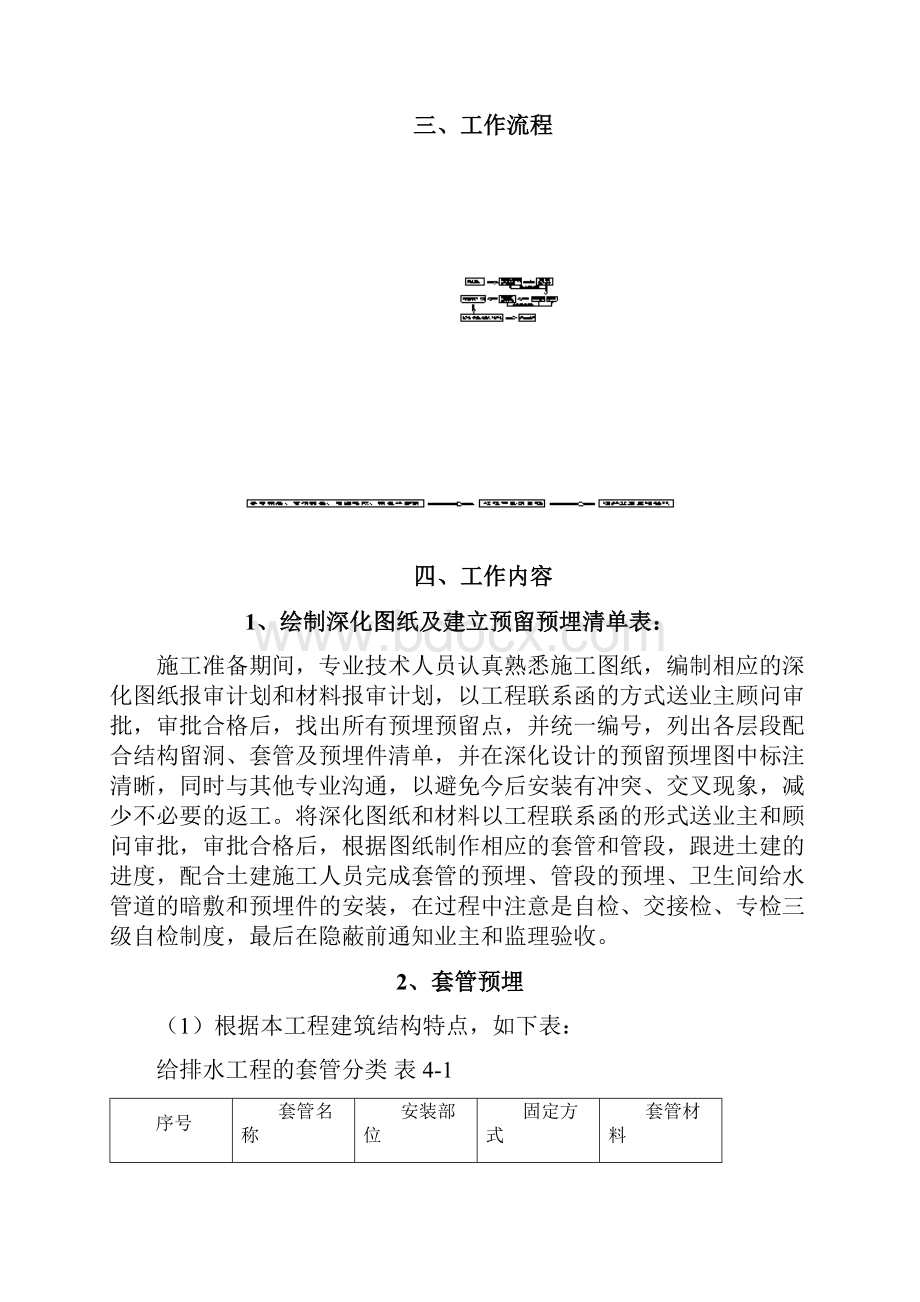 高层给排水专项预留预埋施工方案.docx_第2页