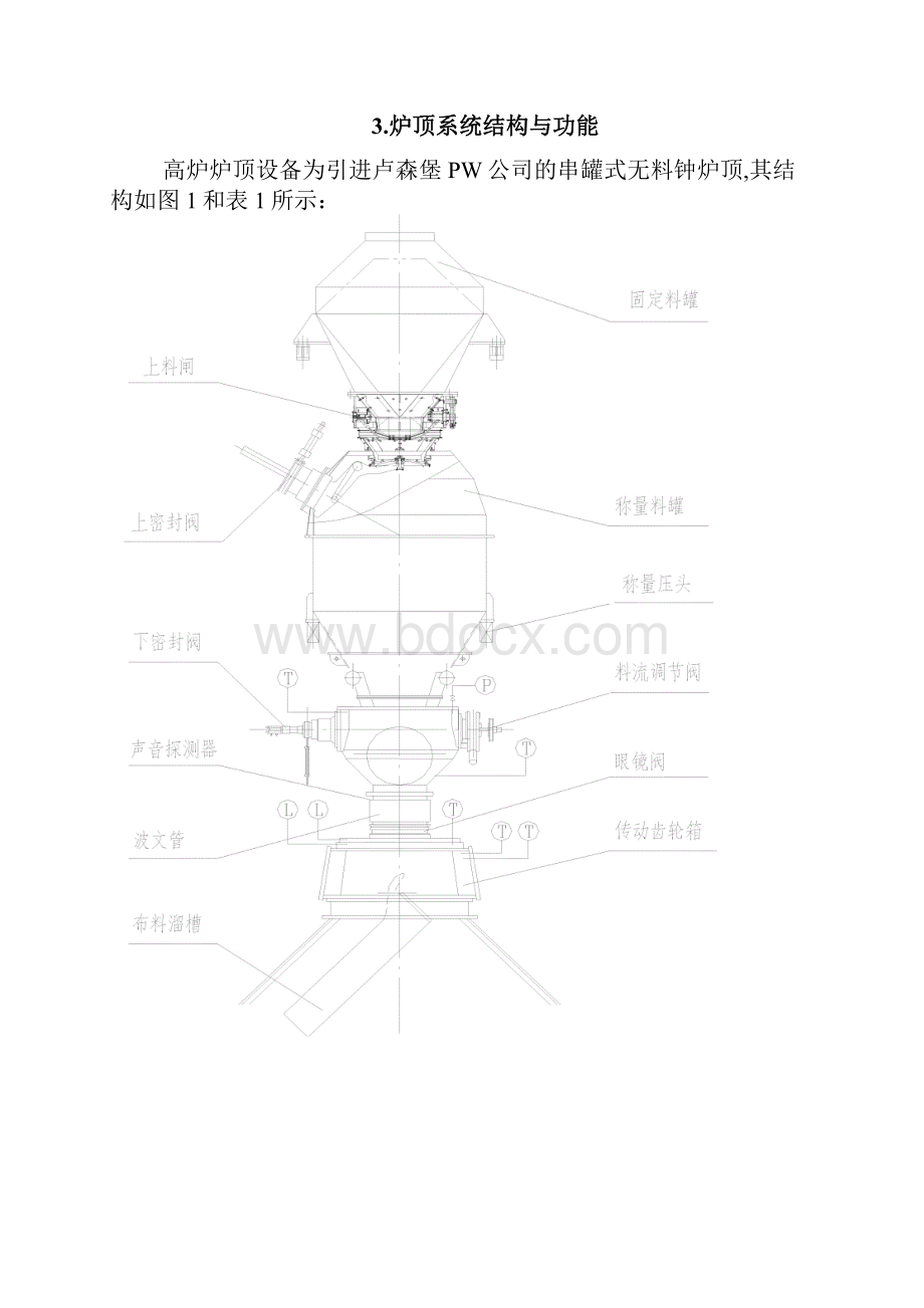 南钢规程5上料工无料钟0422.docx_第3页