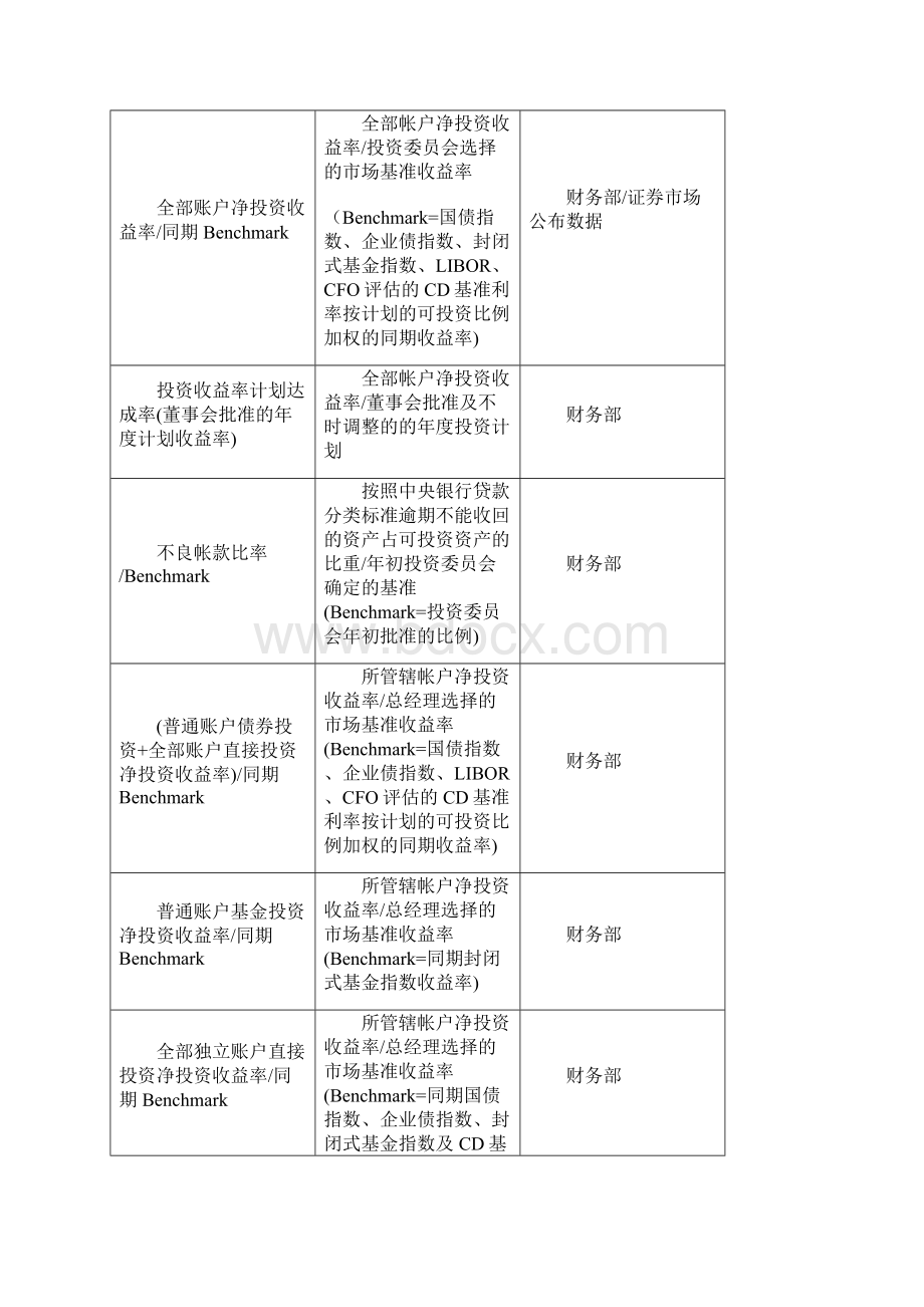 关键绩效指标辞典范本.docx_第3页