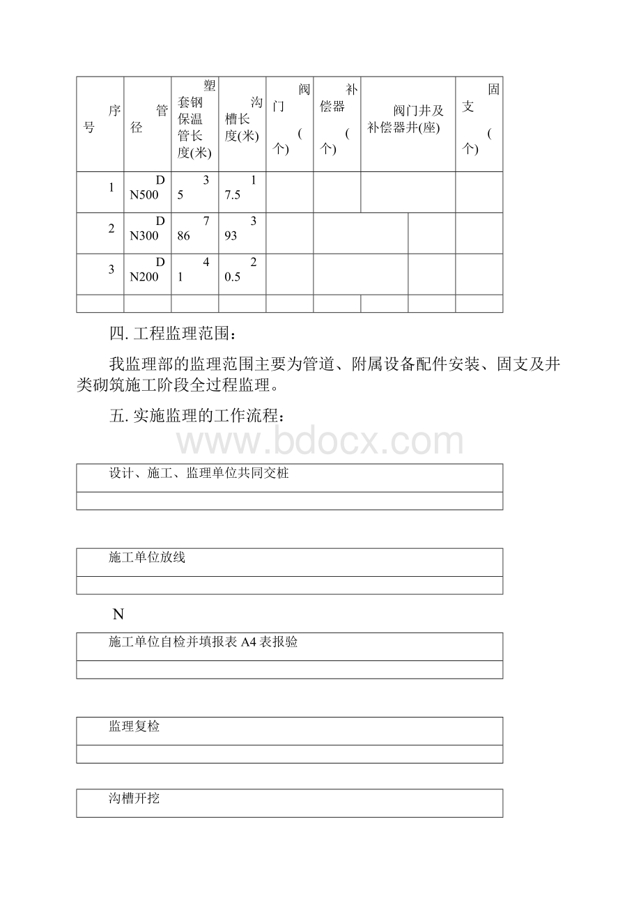 热力工程监理实施研究细则.docx_第2页