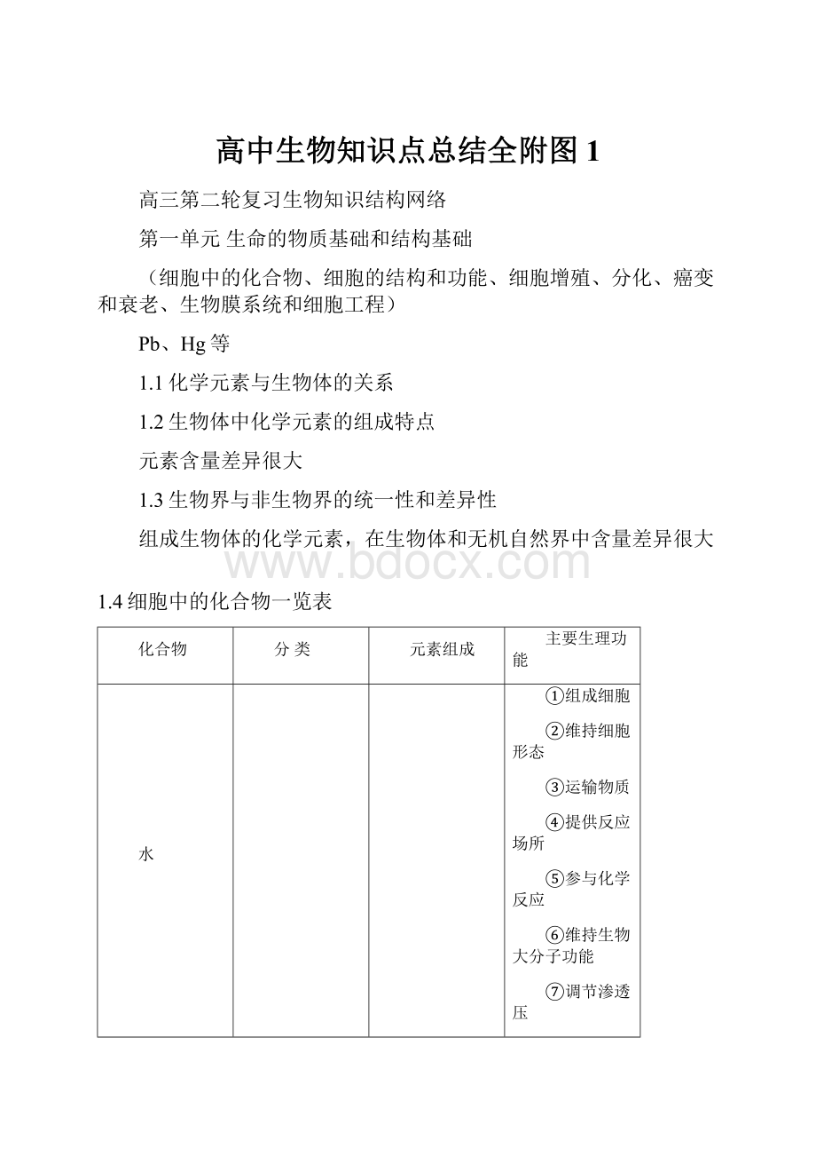 高中生物知识点总结全附图1.docx_第1页