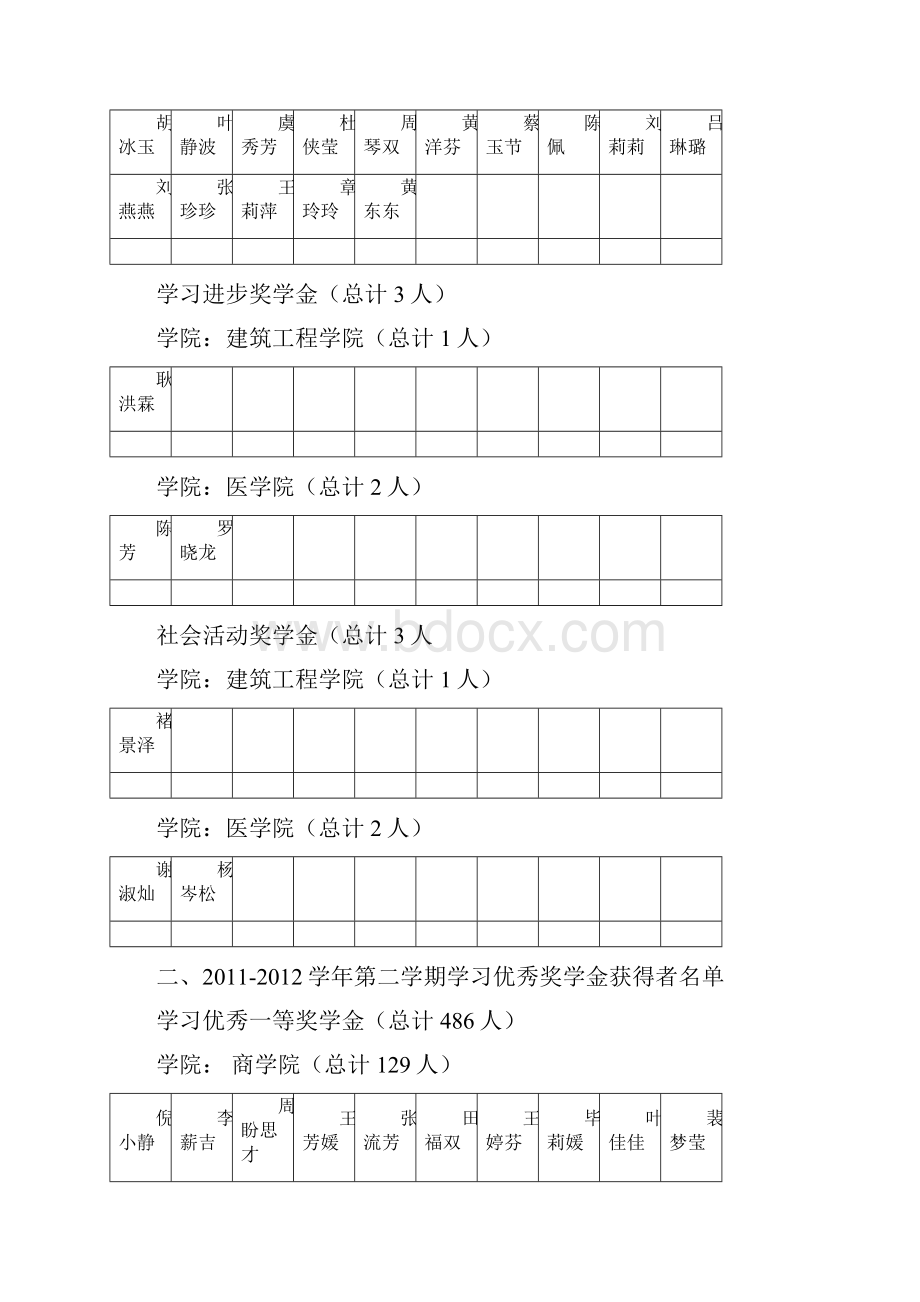 嘉兴学院学年四大类奖学金和学年第二学期各类奖学金公示供参考学.docx_第3页