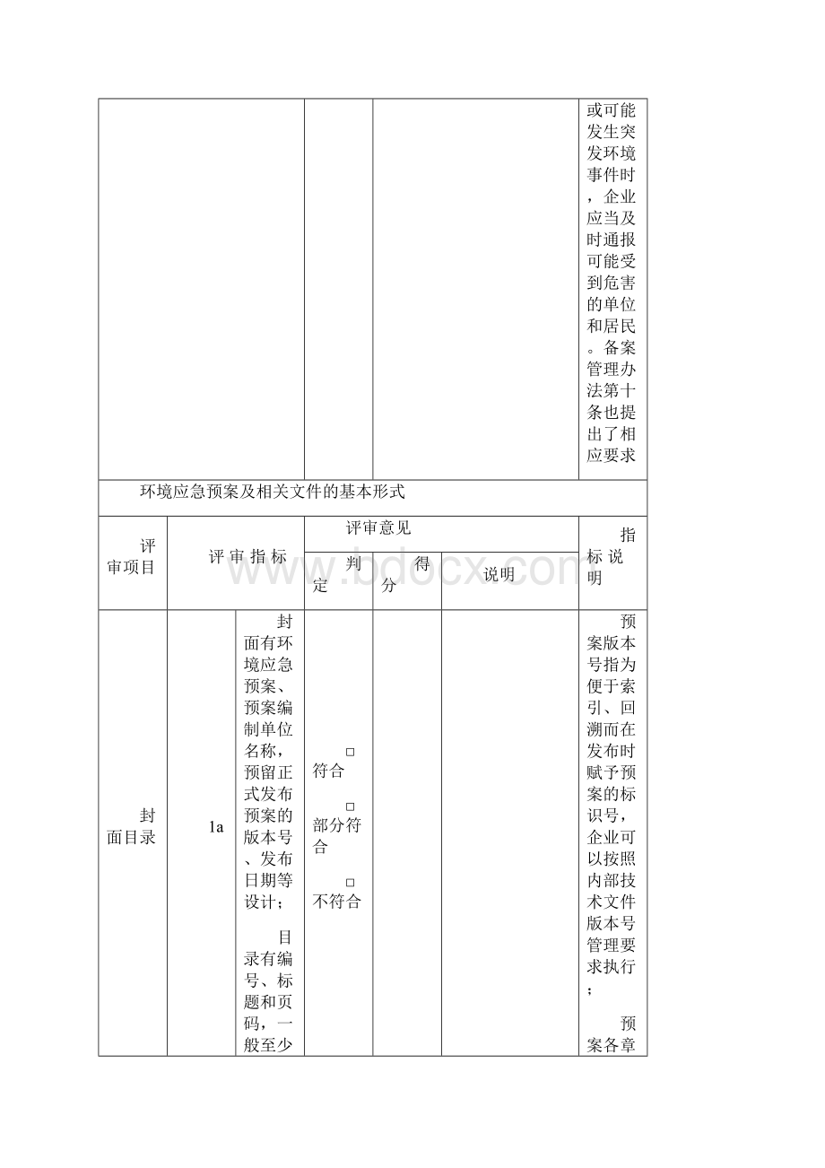 企业事业单位突发环境事件应急预案评审表.docx_第3页