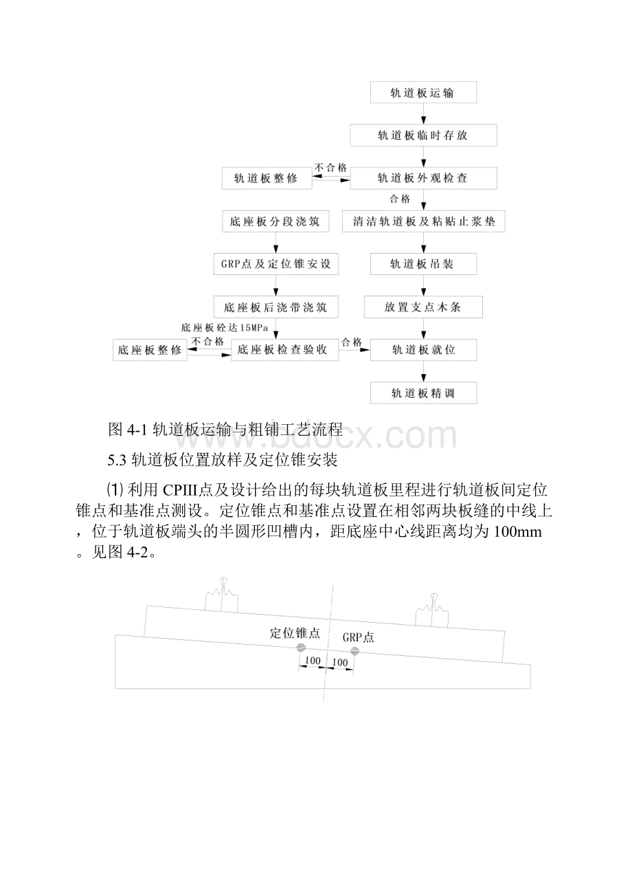 CRTSⅡ无砟轨道板粗铺施工作业指导书.docx_第3页