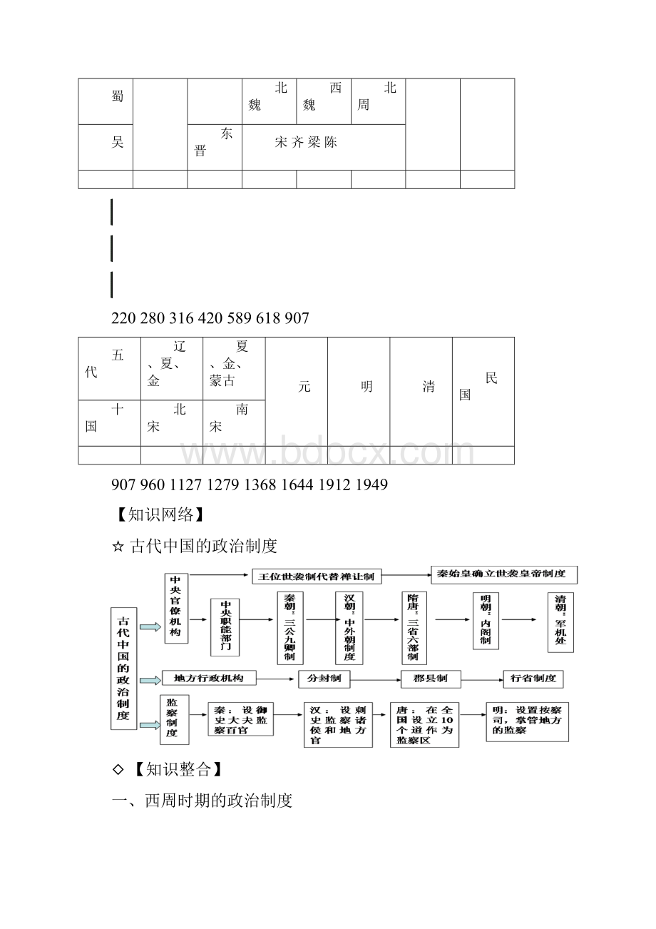 高考历史学科备考精美笔记完整合集.docx_第2页