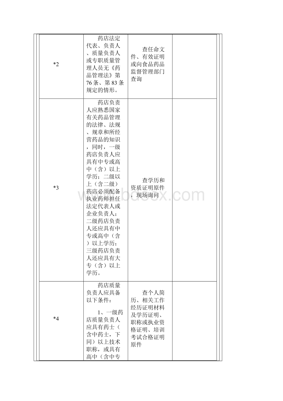 单体药店验收标准11.docx_第3页