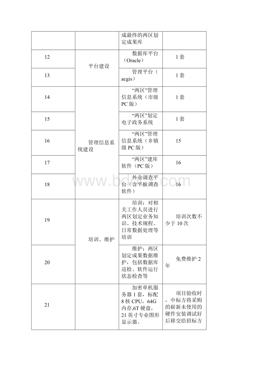 服务技术内容及要求.docx_第3页