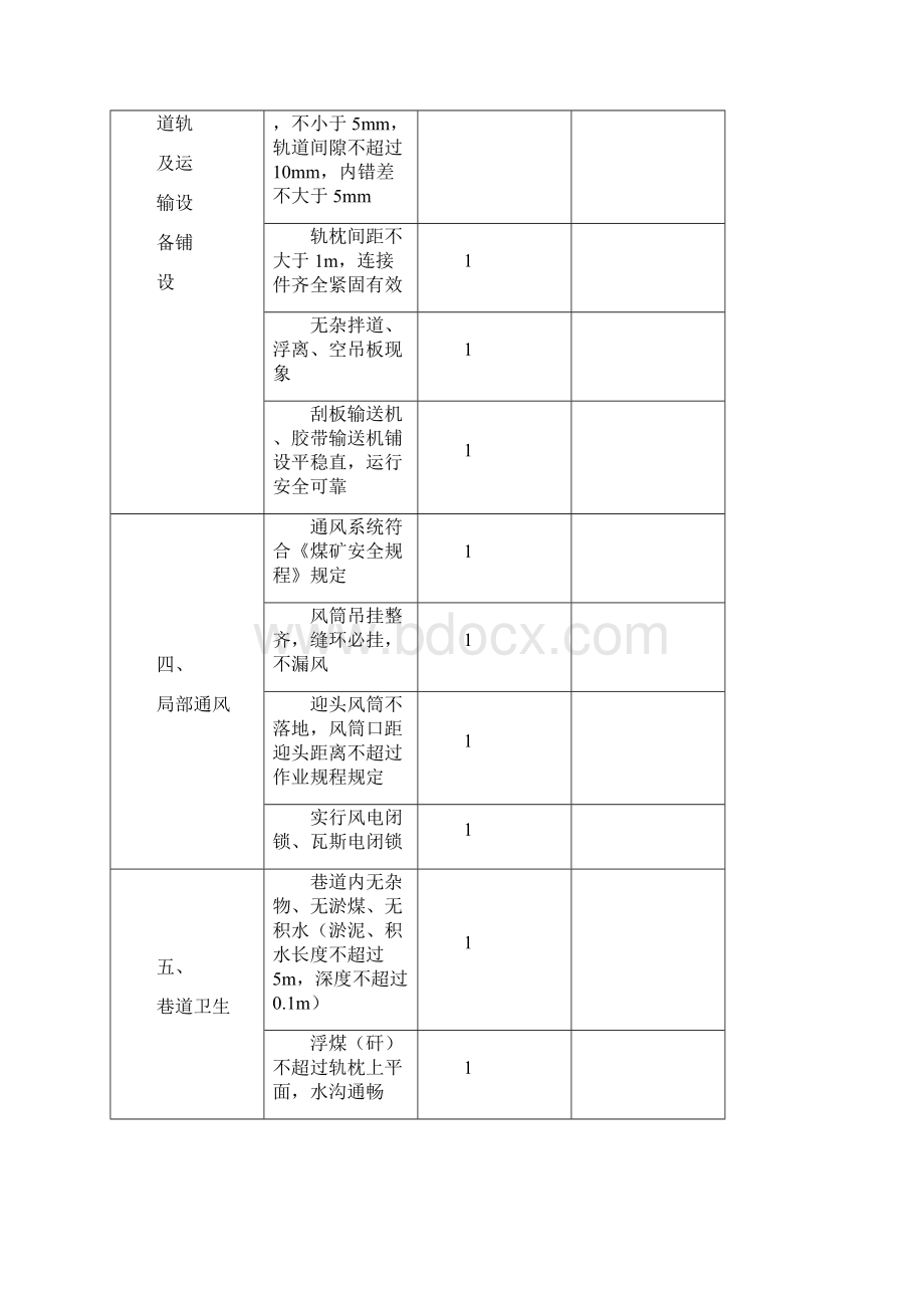 掘进质量标准化验收表格.docx_第2页