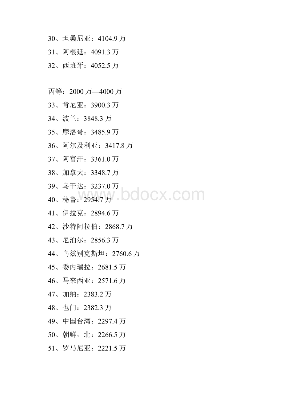 全世界11个人口超过一亿的国家.docx_第3页