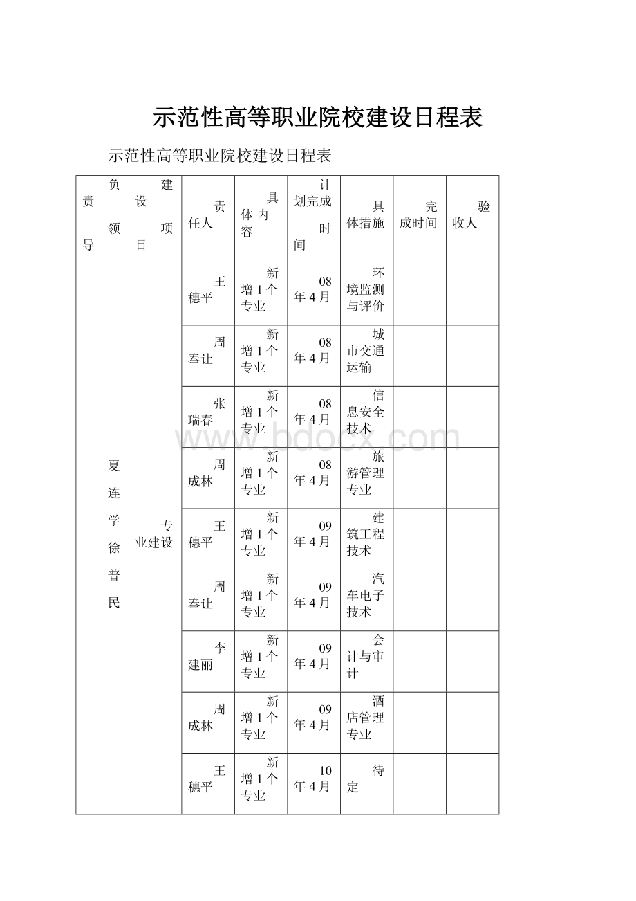 示范性高等职业院校建设日程表.docx_第1页