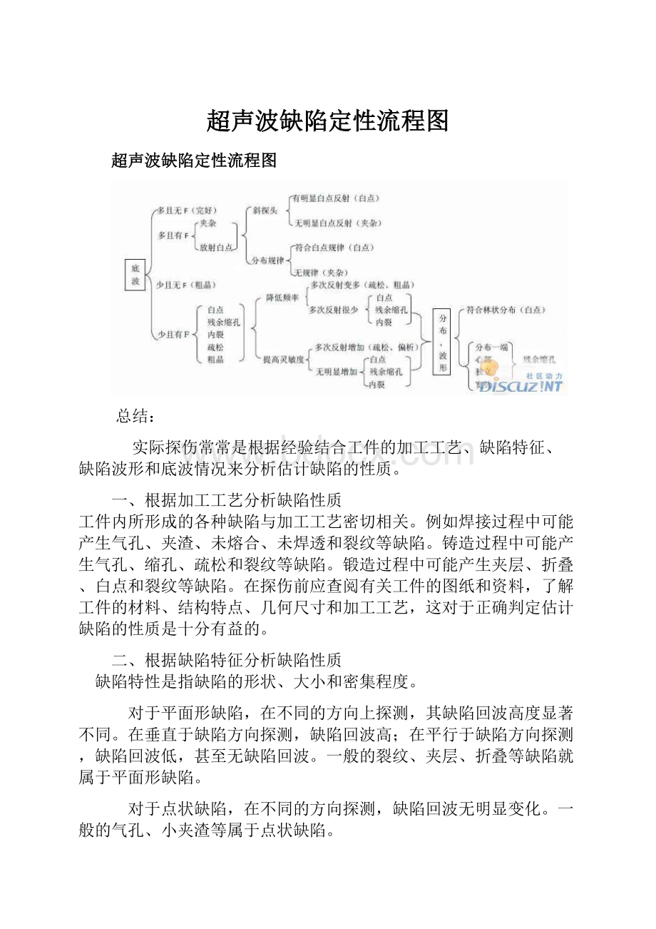 超声波缺陷定性流程图.docx