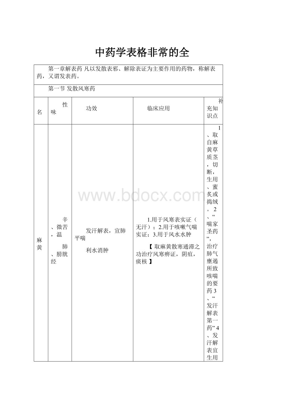 中药学表格非常的全.docx