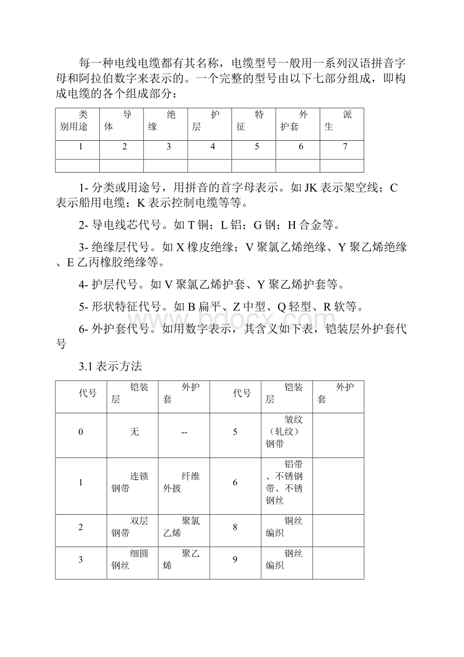 电线电缆基础知识培训资料.docx_第2页