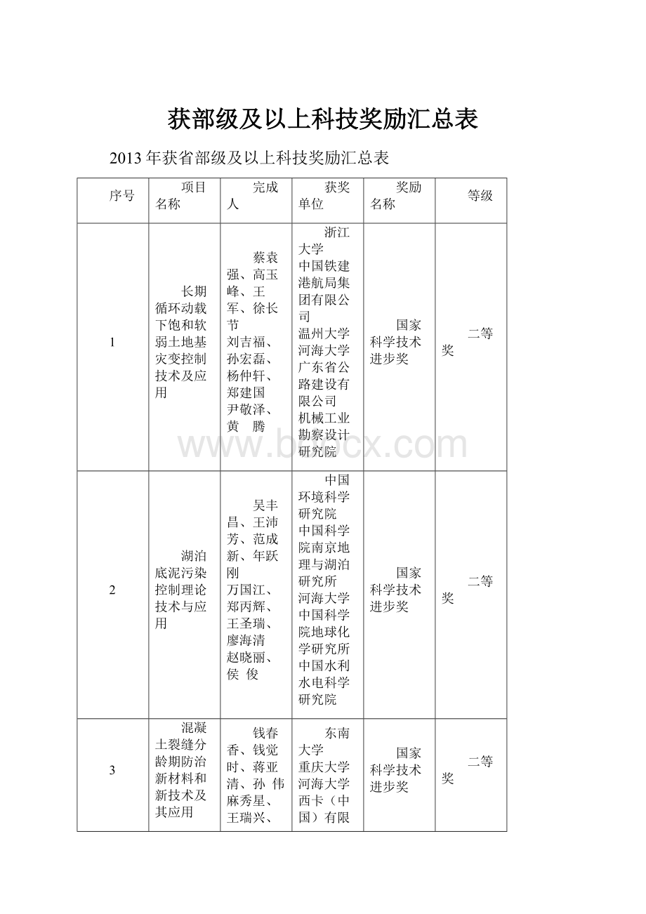 获部级及以上科技奖励汇总表.docx